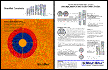 Multi-Ball Thread Micrometer Brochure